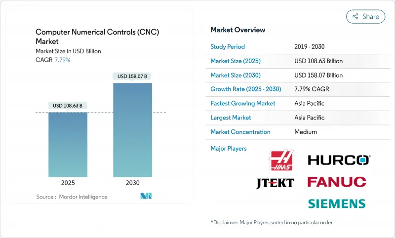 電腦數控 (CNC) - 市場 - IMG1