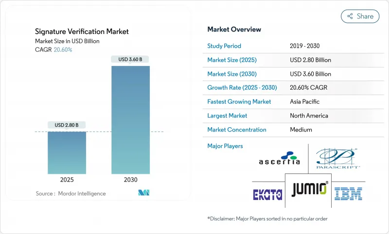 簽章驗證-市場-IMG1