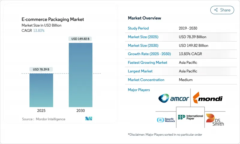 電子商務包裝市場-IMG1