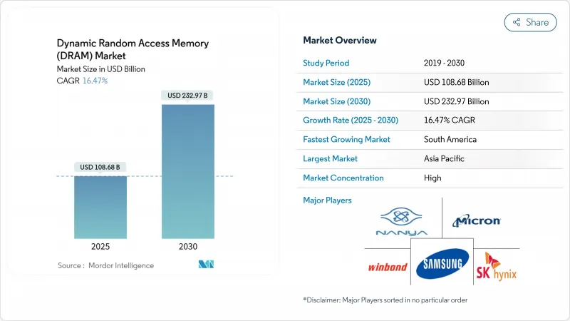 動態隨機存取記憶體 (DRAM) - 市場 - 圖1