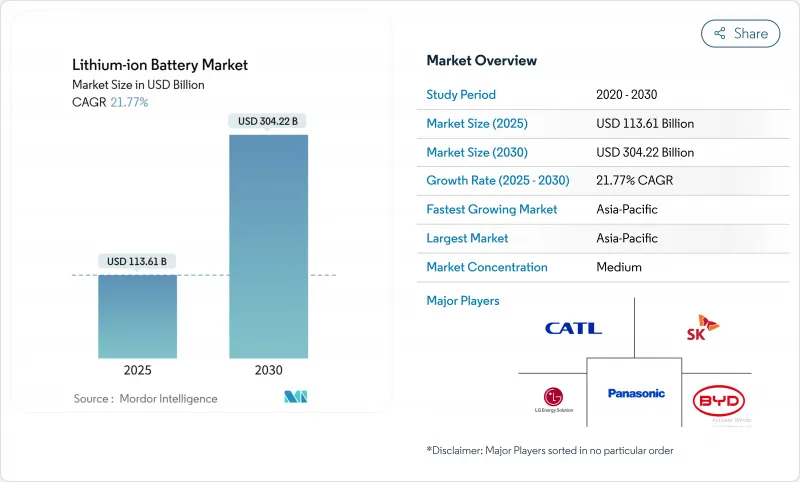 鋰離子電池市場-IMG1