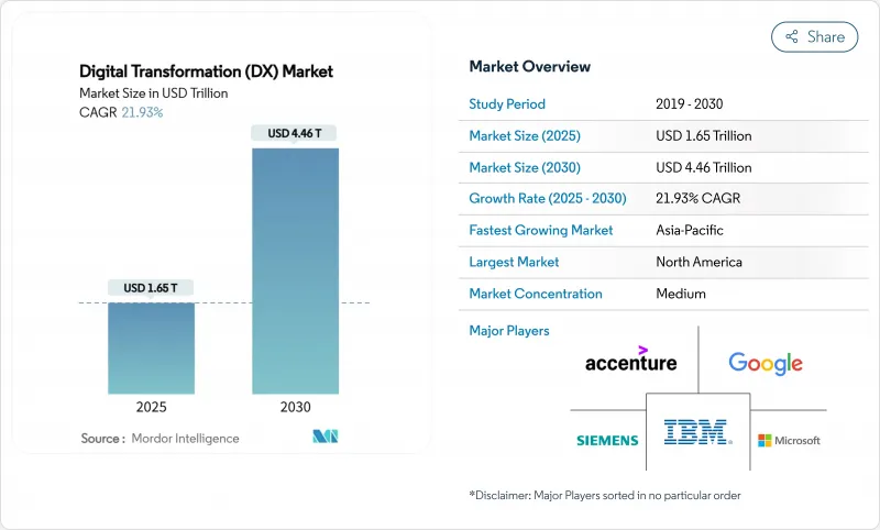數位轉型(DX)-市場-IMG1