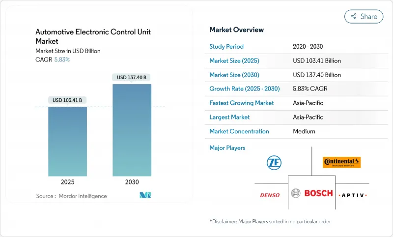 汽車電子控制單元市場-IMG1