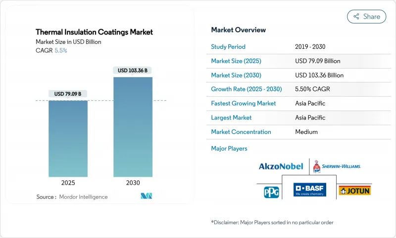 隔熱塗料市場-IMG1