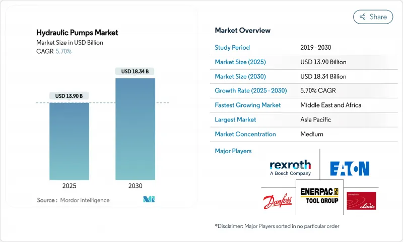 液壓幫浦市場-IMG1