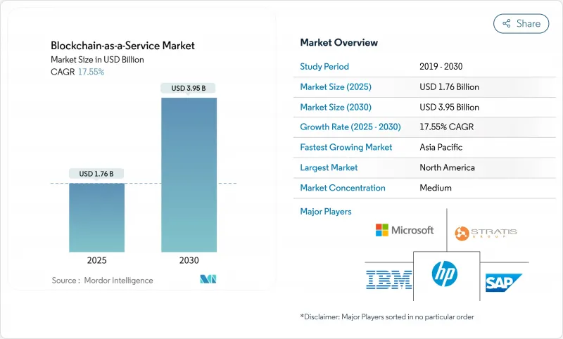 區塊鏈即服務市場-IMG1