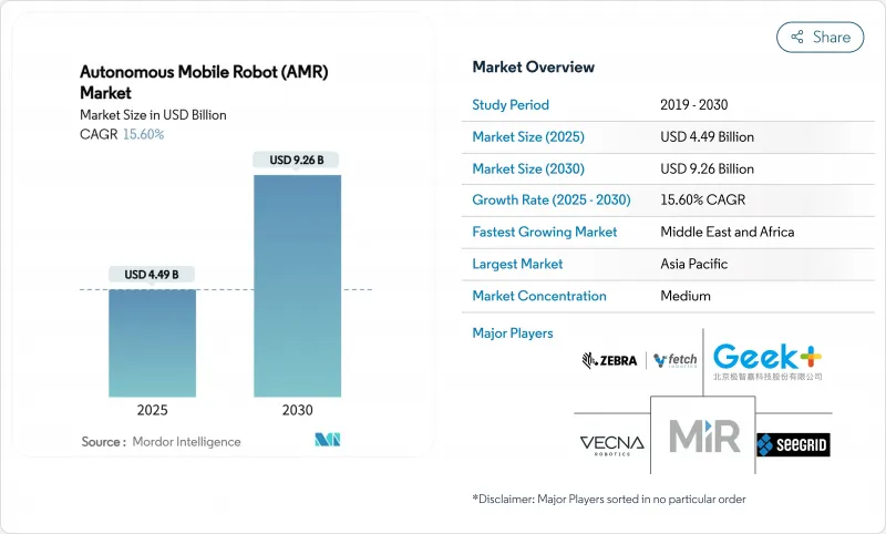 自主移動機器人（AMR）市場-IMG1