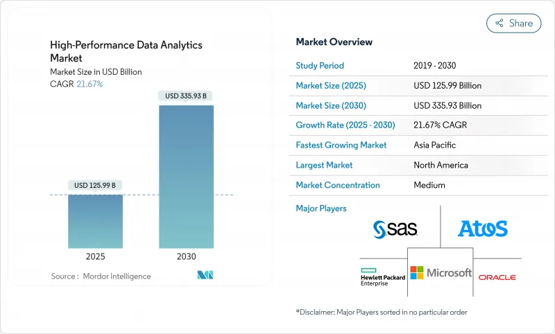 高性能資料分析市場-IMG1