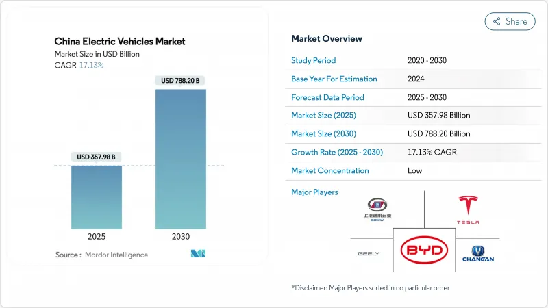 中國電動車市場-IMG1