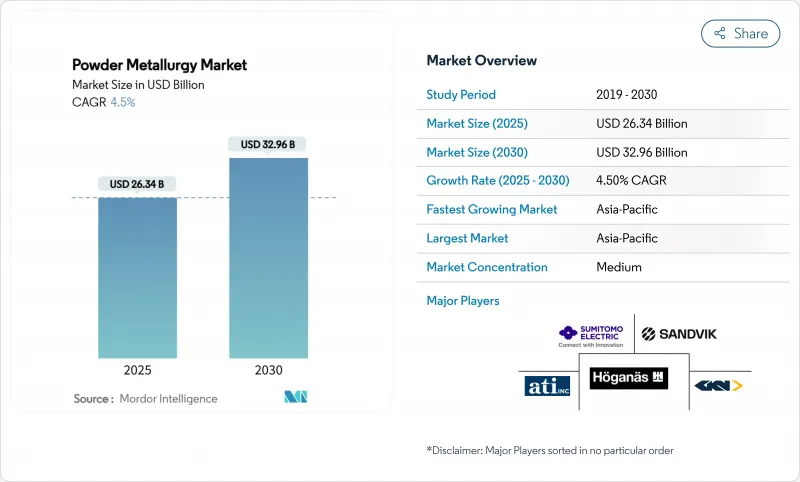 粉末冶金市場-IMG1