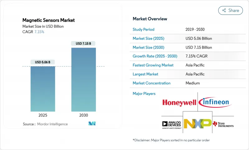 磁感測器市場-IMG1