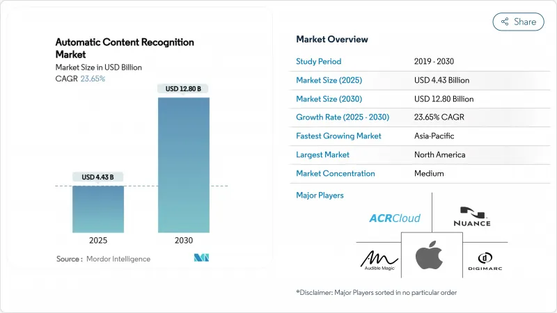 自動內容識別-市場-IMG1