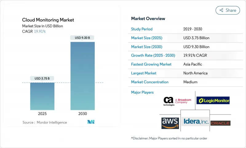 雲端監控市場-IMG1