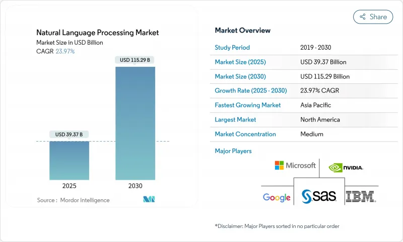 自然語言處理市場-IMG1