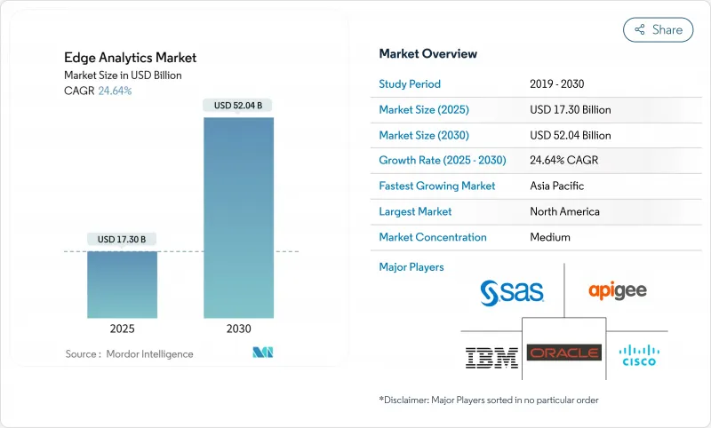 Edge Analytics-Market-IMG1