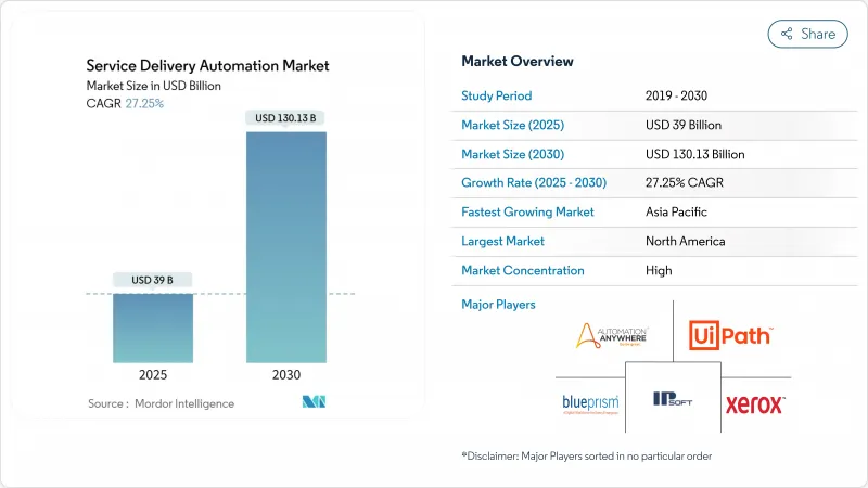 服務交付自動化市場-IMG1