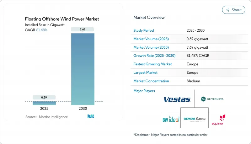 漂浮式離岸風電市場-IMG1