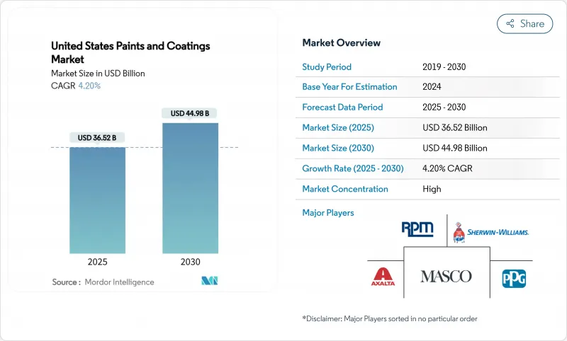 美國油漆和塗料市場-IMG1