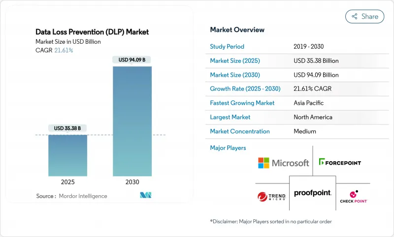 資料遺失防護 (DLP)-市場-IMG1