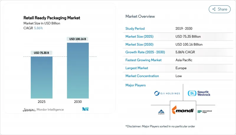 零售包裝市場-IMG1