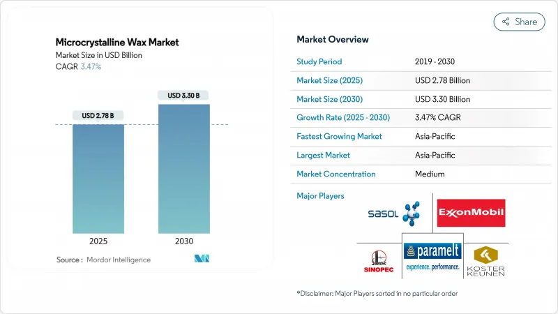微晶蠟-市場-IMG1