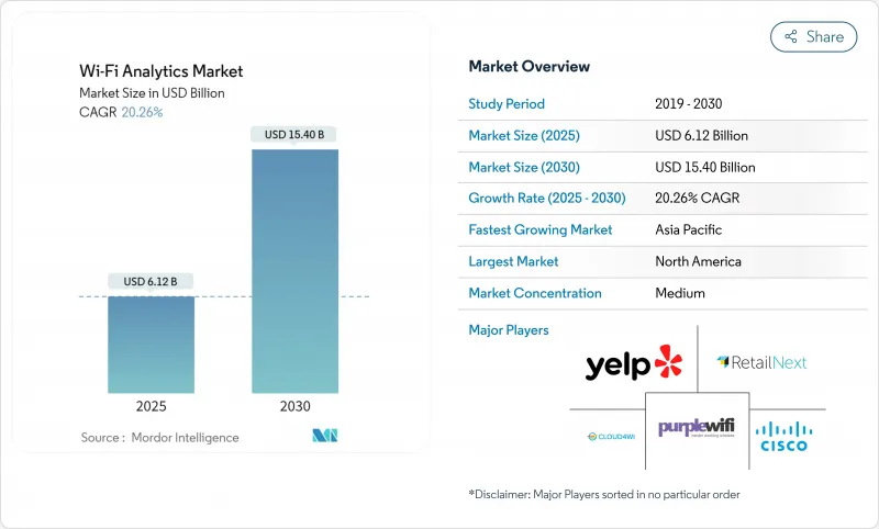 Wi-Fi 分析市場-IMG1