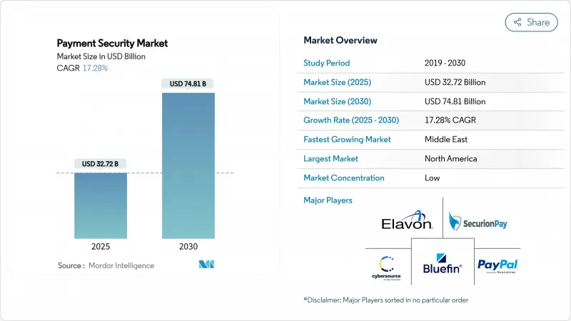 支付安全市場-IMG1