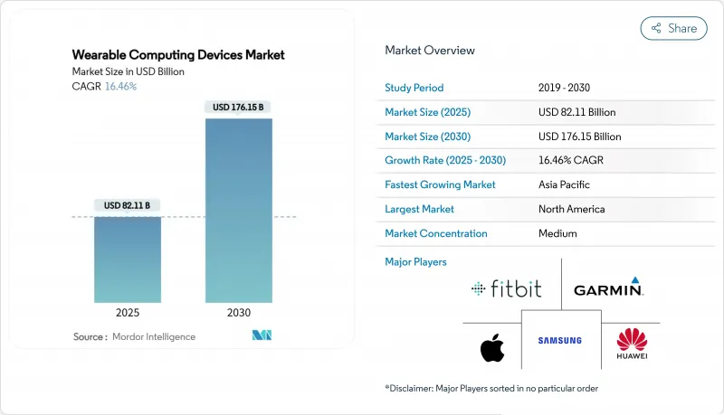 穿戴式計算設備市場-IMG1