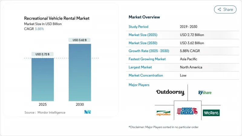 休閒車租賃市場-IMG1