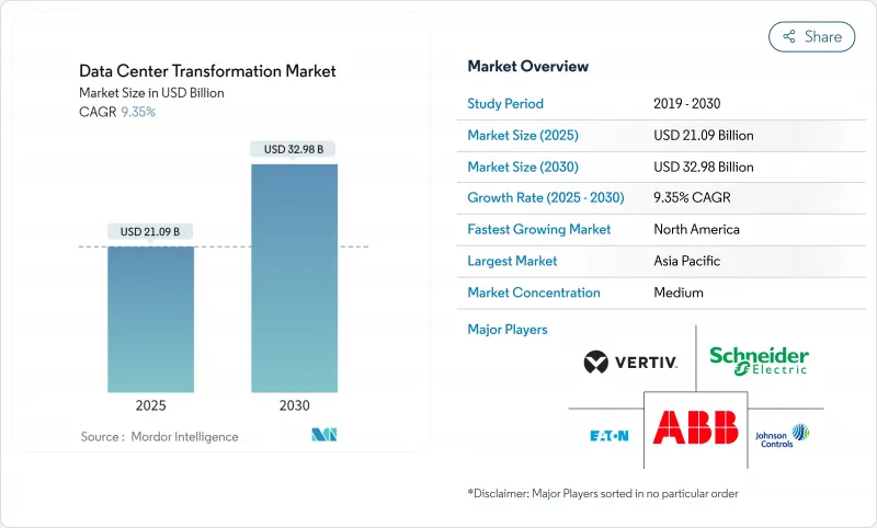 資料中心轉型市場圖1