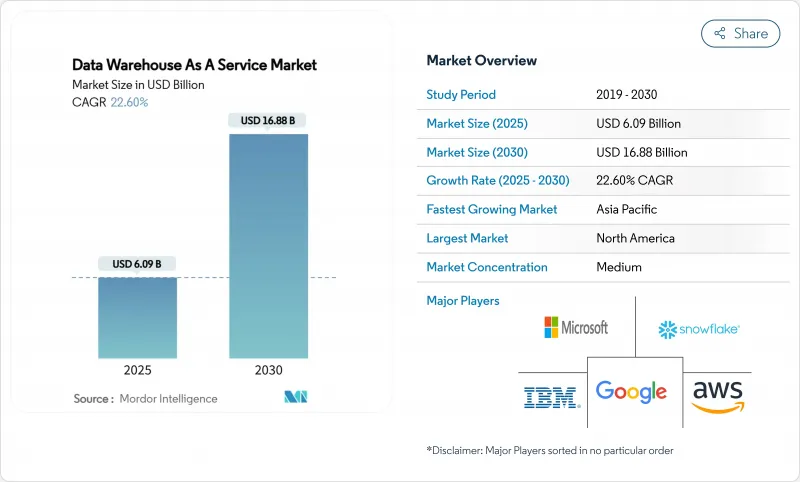 資料倉儲即服務市場-IMG1