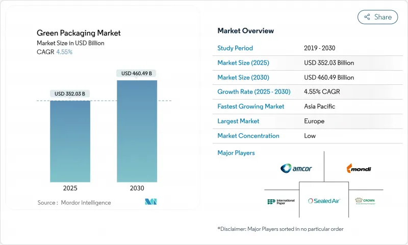 綠色包裝市場-IMG1