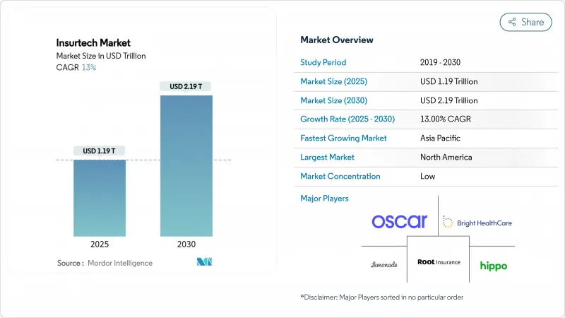 保險科技市場-IMG1
