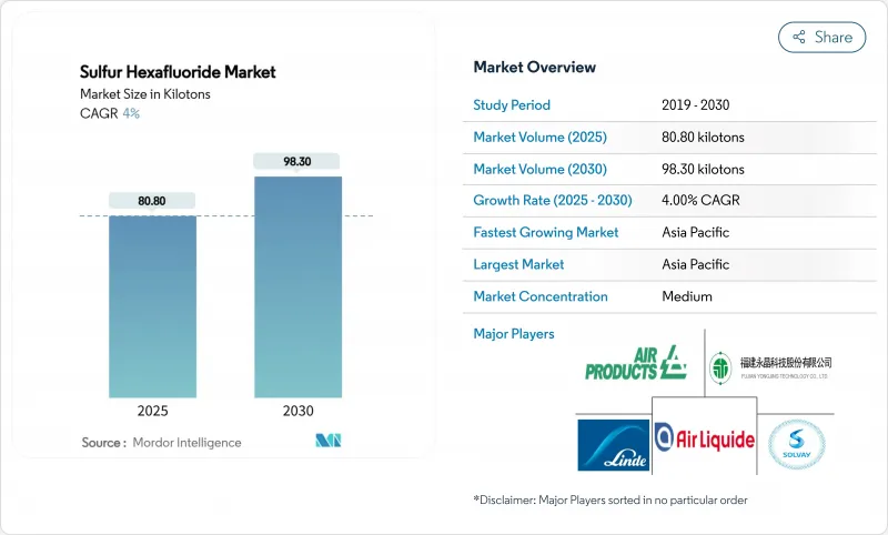 六氟化硫-市場-IMG1