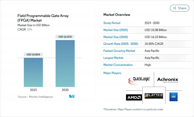 現場可程式閘陣列 (FPGA) - 市場 - 圖1