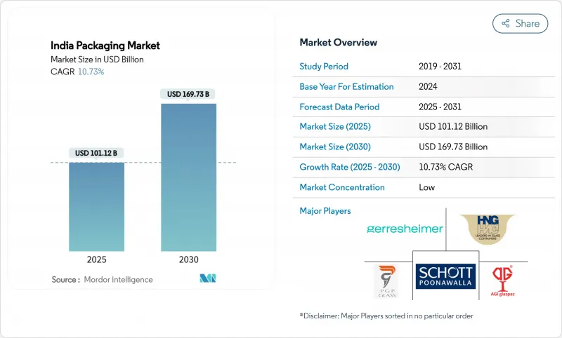 印度包裝市場-IMG1