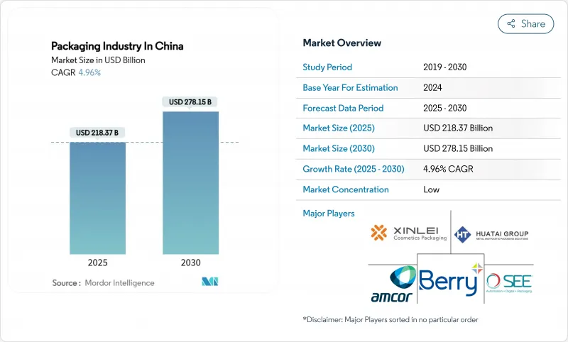 中國包裝市場-IMG1
