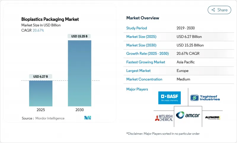 生物塑膠包裝市場-IMG1
