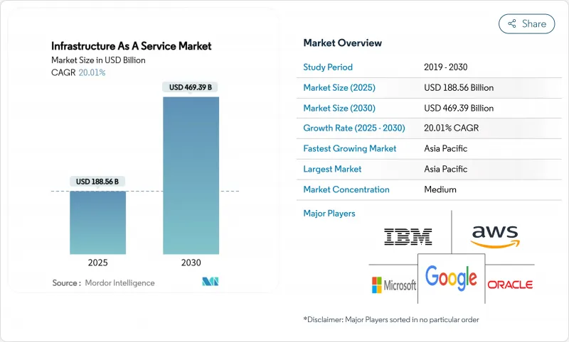 IaaS（基礎設施即服務）-市場-IMG1