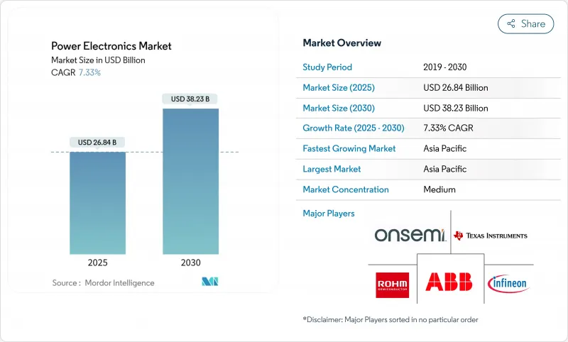 電力電子市場-IMG1