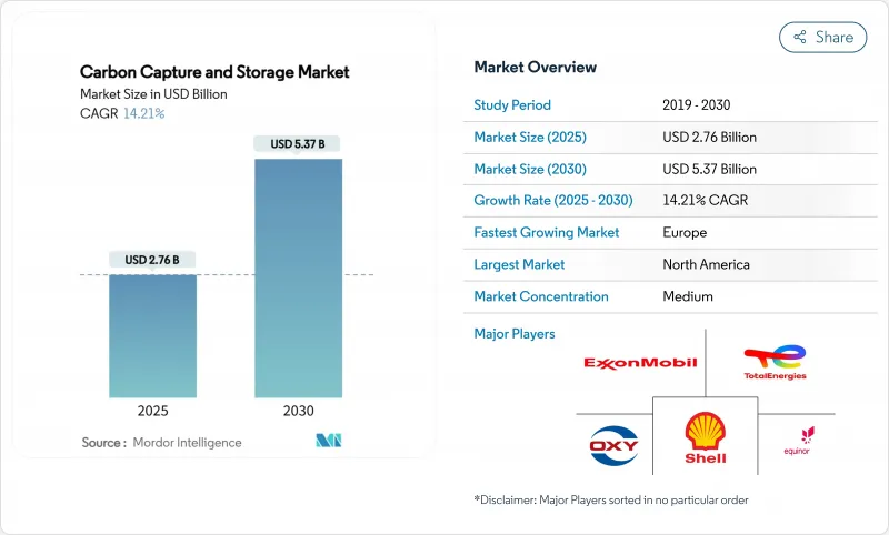 碳捕獲與封存（CCS）-市場-IMG1