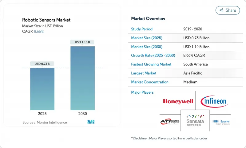 機器人感測器市場-IMG1