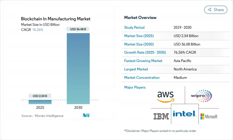 製造業區塊鏈市場-IMG1
