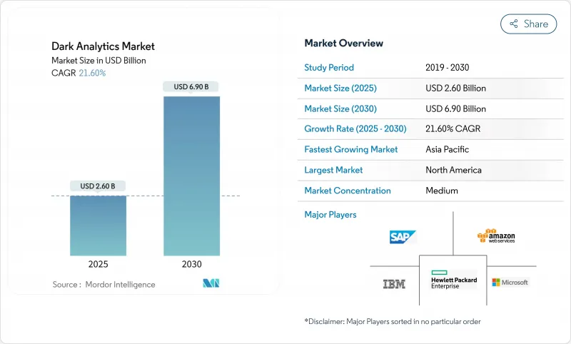 Dark Analytics-Market-IMG1
