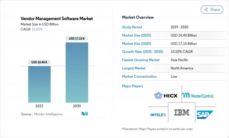 供應商管理軟體市場-IMG1