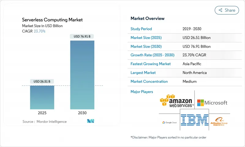 無伺服器計算市場-IMG1