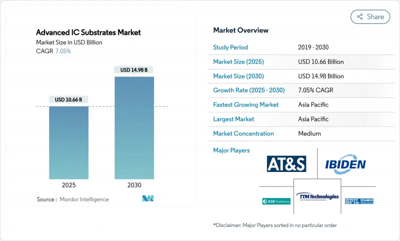 先進積體電路板市場-IMG1