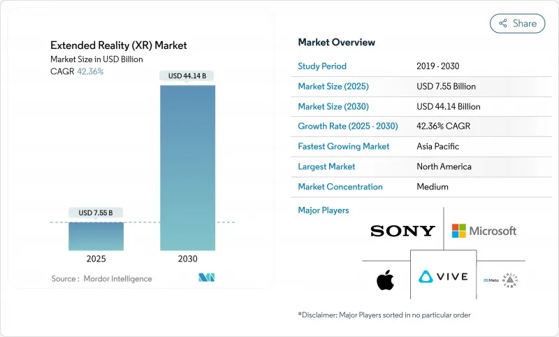 擴充現實（XR）市場-IMG1
