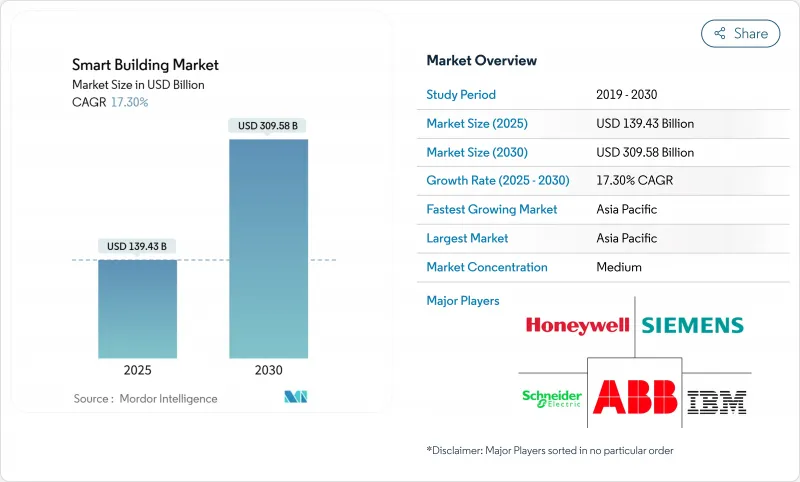 智慧建築市場-IMG1
