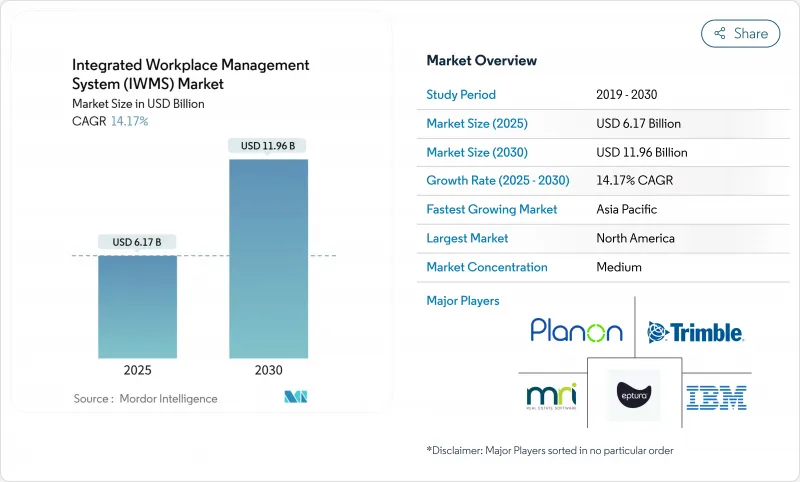 整合工作場所管理系統 (IWMS) - 市場 - IMG1